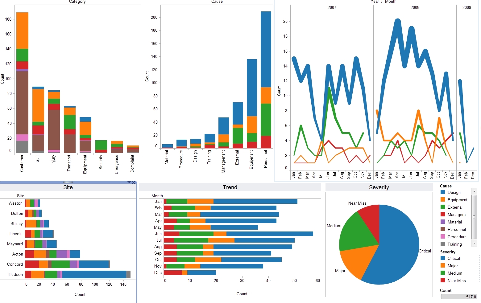 datavisualisation-les-logiciels-en-vogue