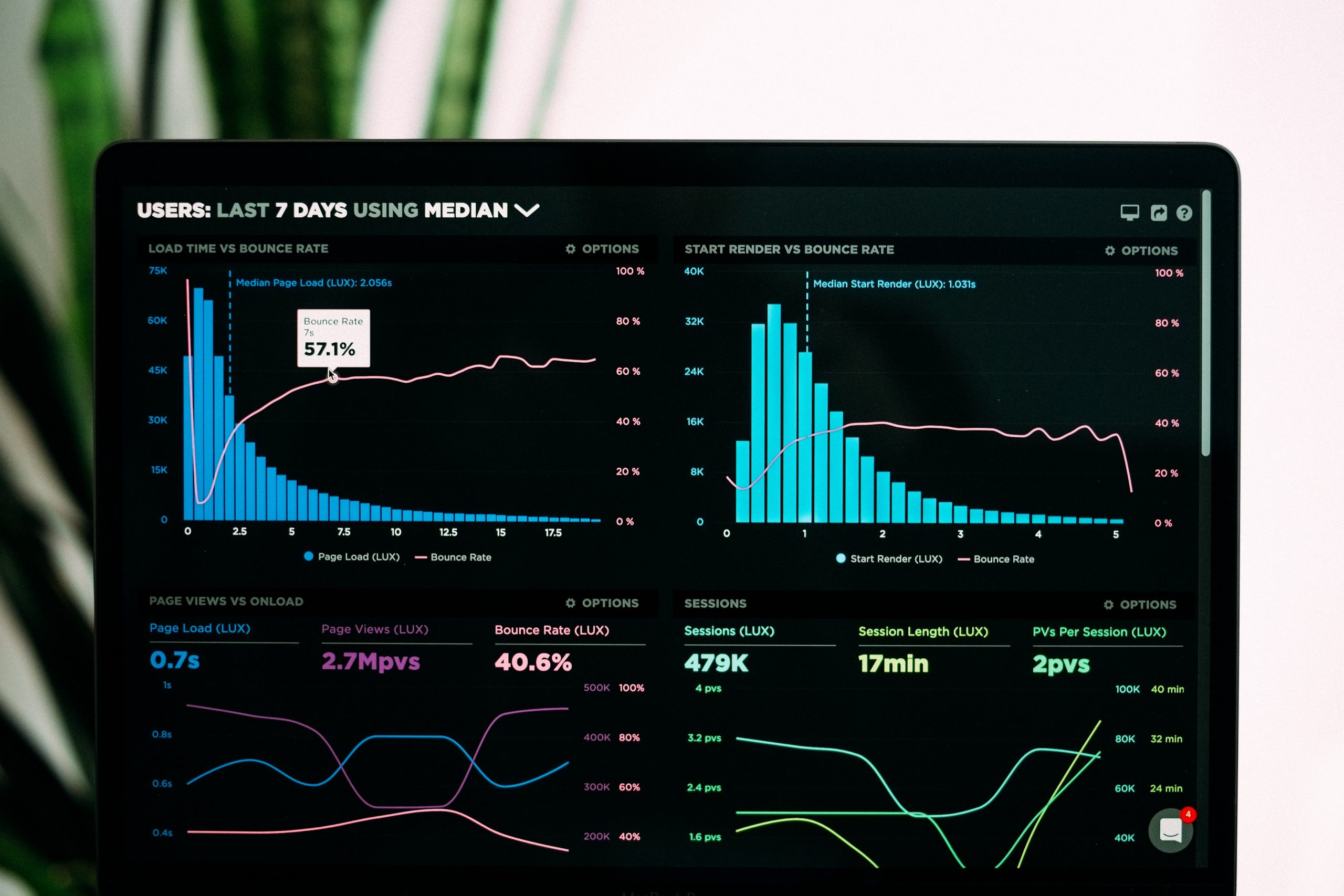 Gestion data